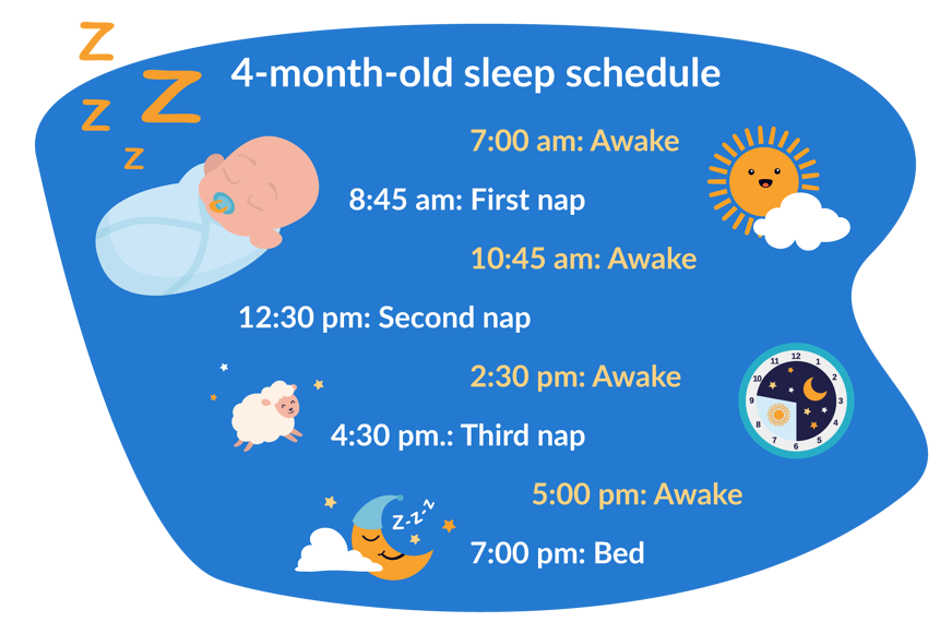 four month old baby sleep schedule